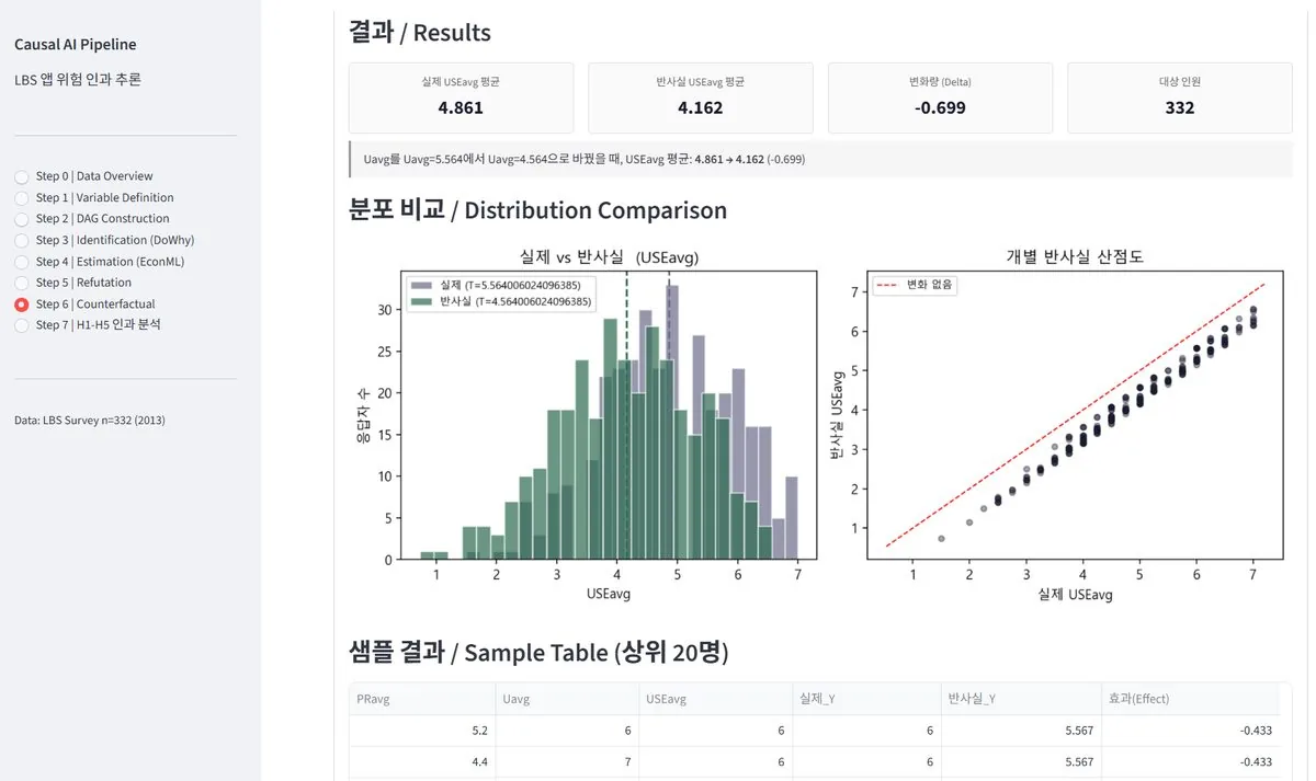 Causal AI Pipeline 실행 화면