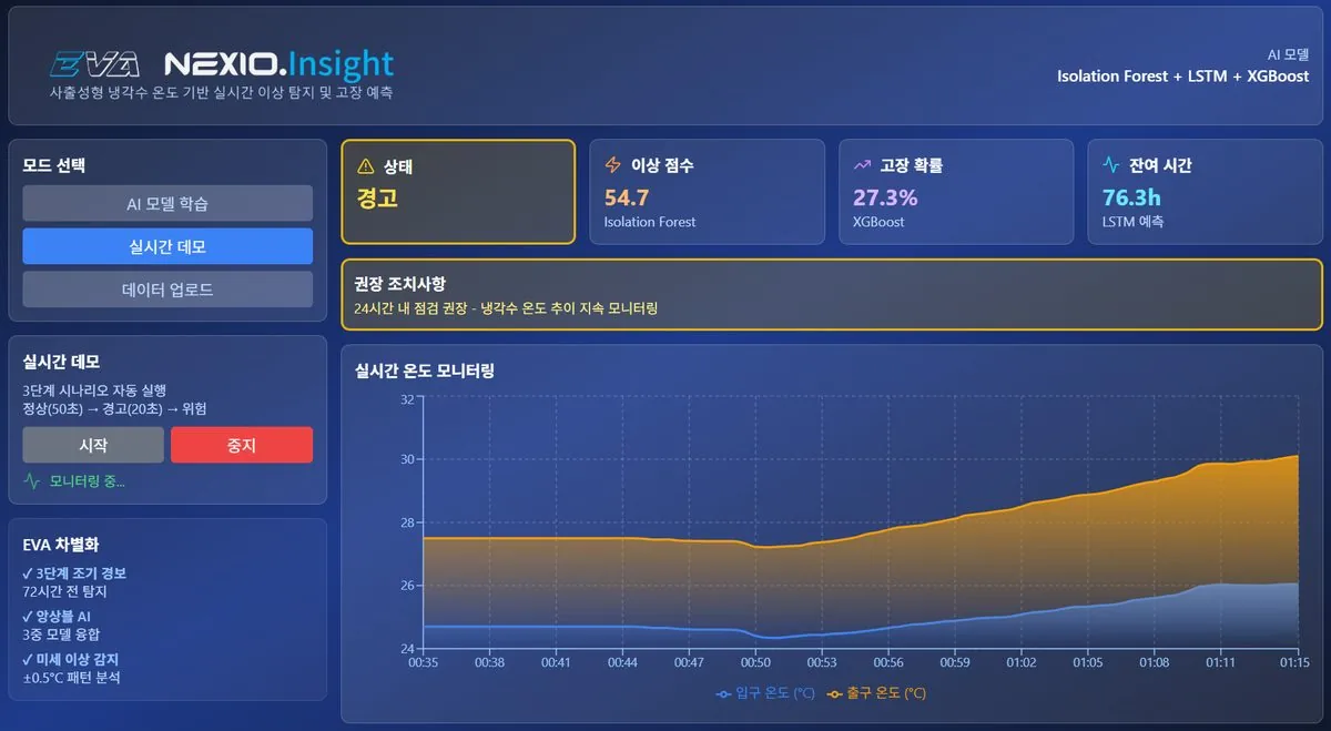 NEXIO.Insight 경고 상태