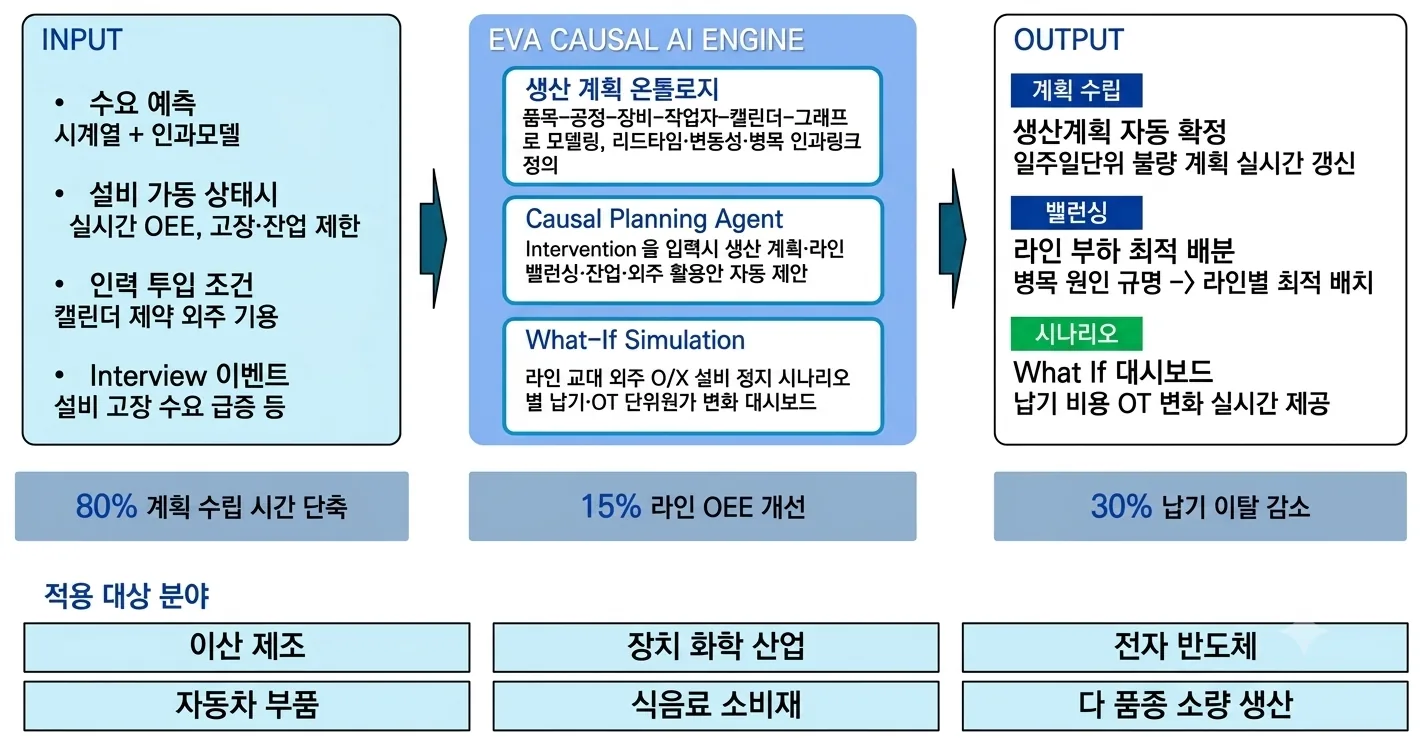 Key Features - 생산계획 라인 밸런싱