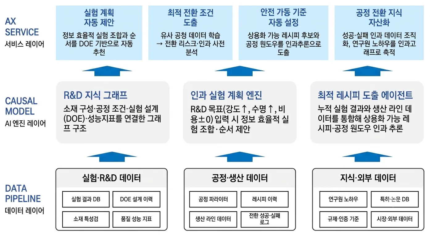 Key Features - 신제품 개발 공정 전환