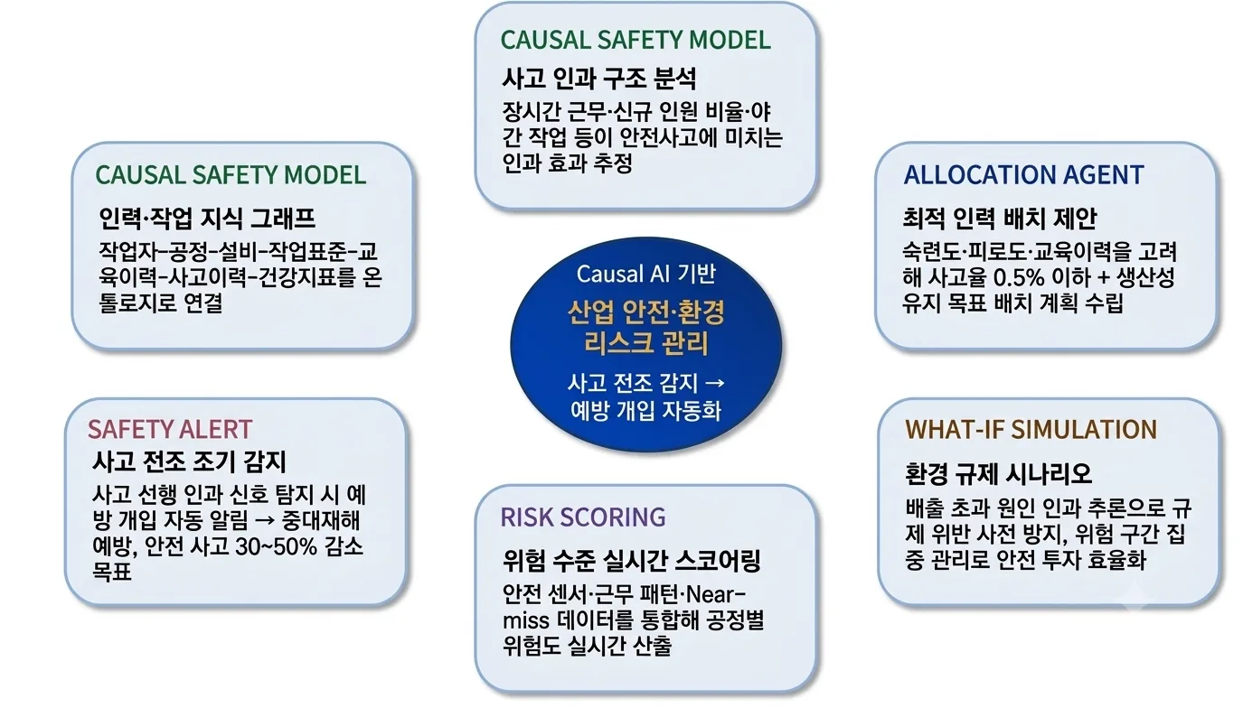 Key Features - 안전 환경 인력