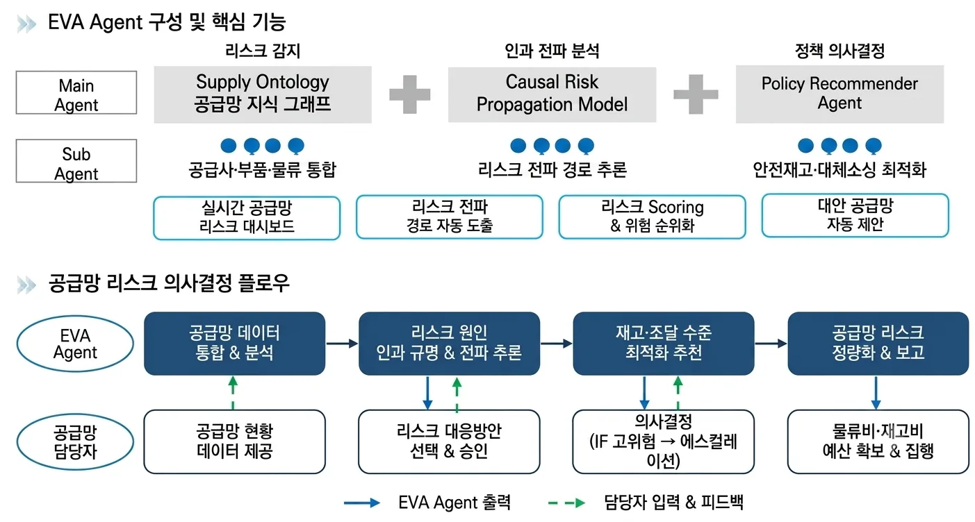Key Features - 재고 공급망