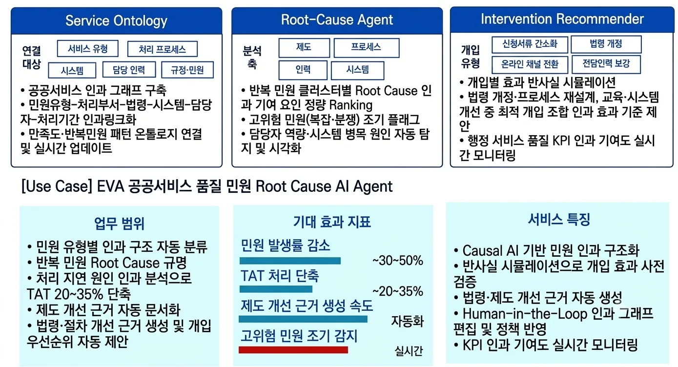 Key Features - 공공서비스 품질·민원 인과 Root Cause 의사결정 AX