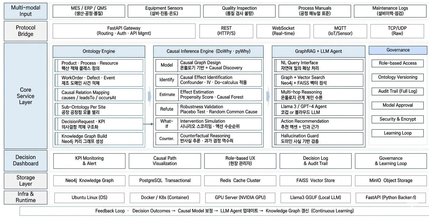 Schema Ontology 특징 — 기술 아키텍처