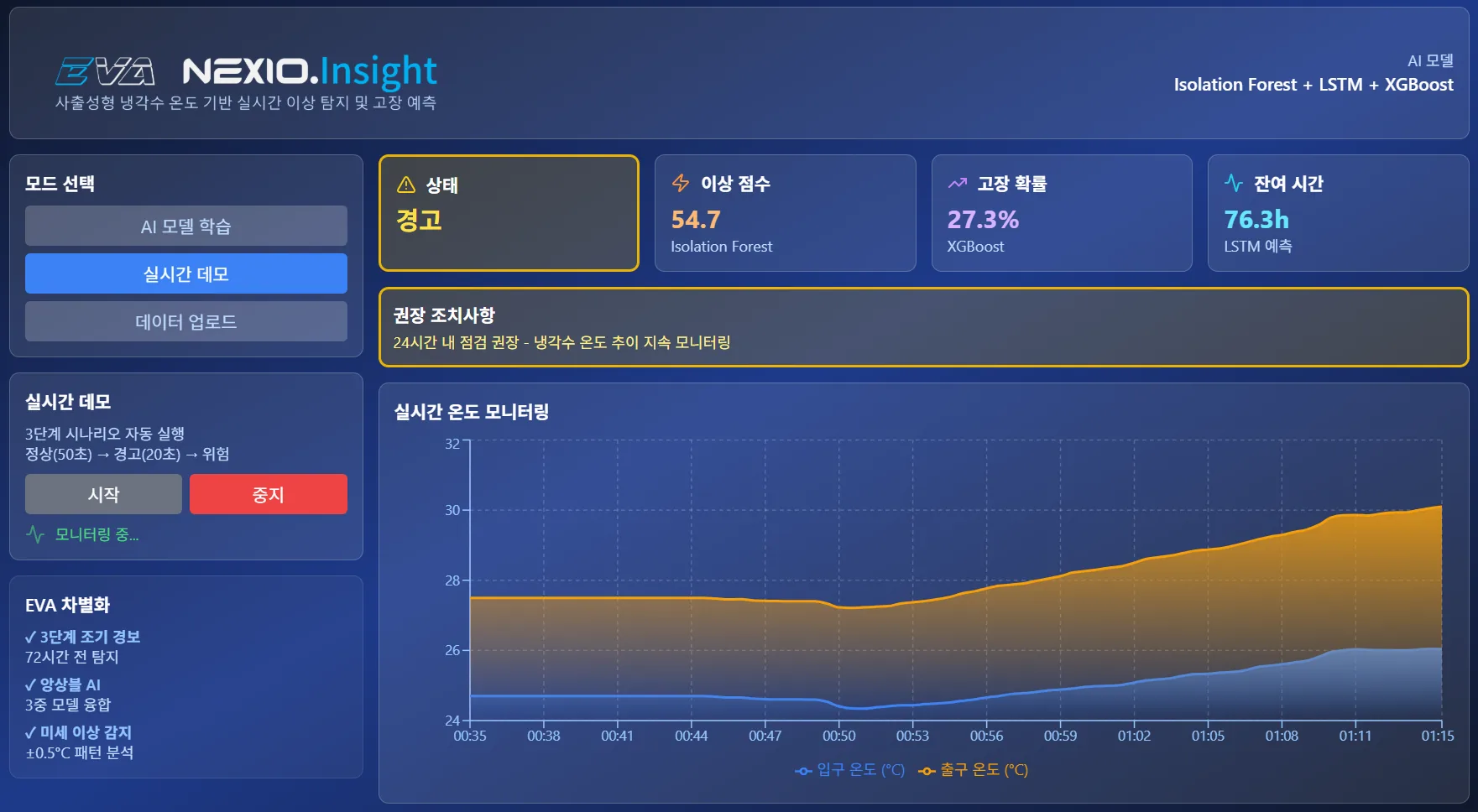 NEXIO.Insight 경고 상태