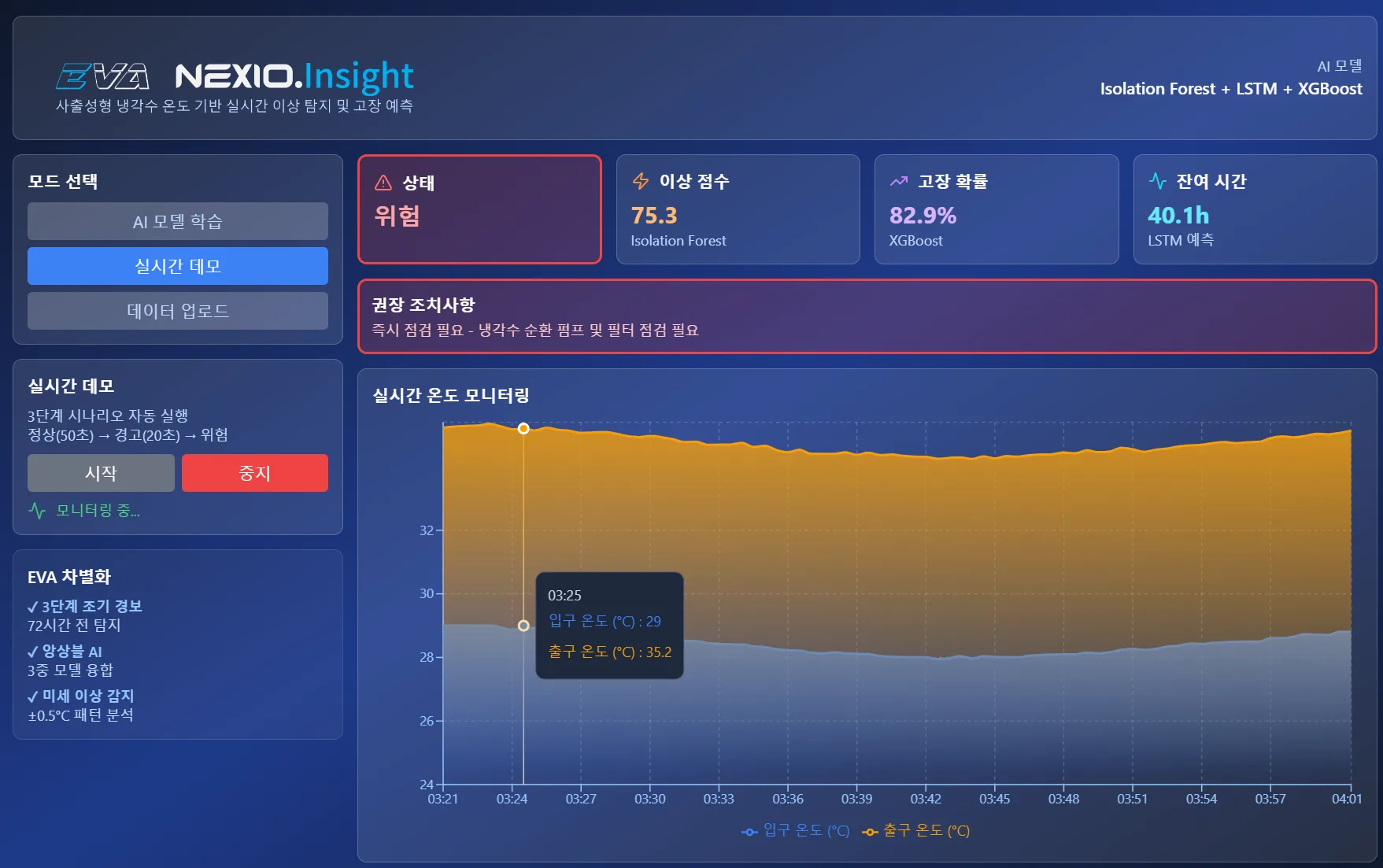 NEXIO.Insight 위험 상태
