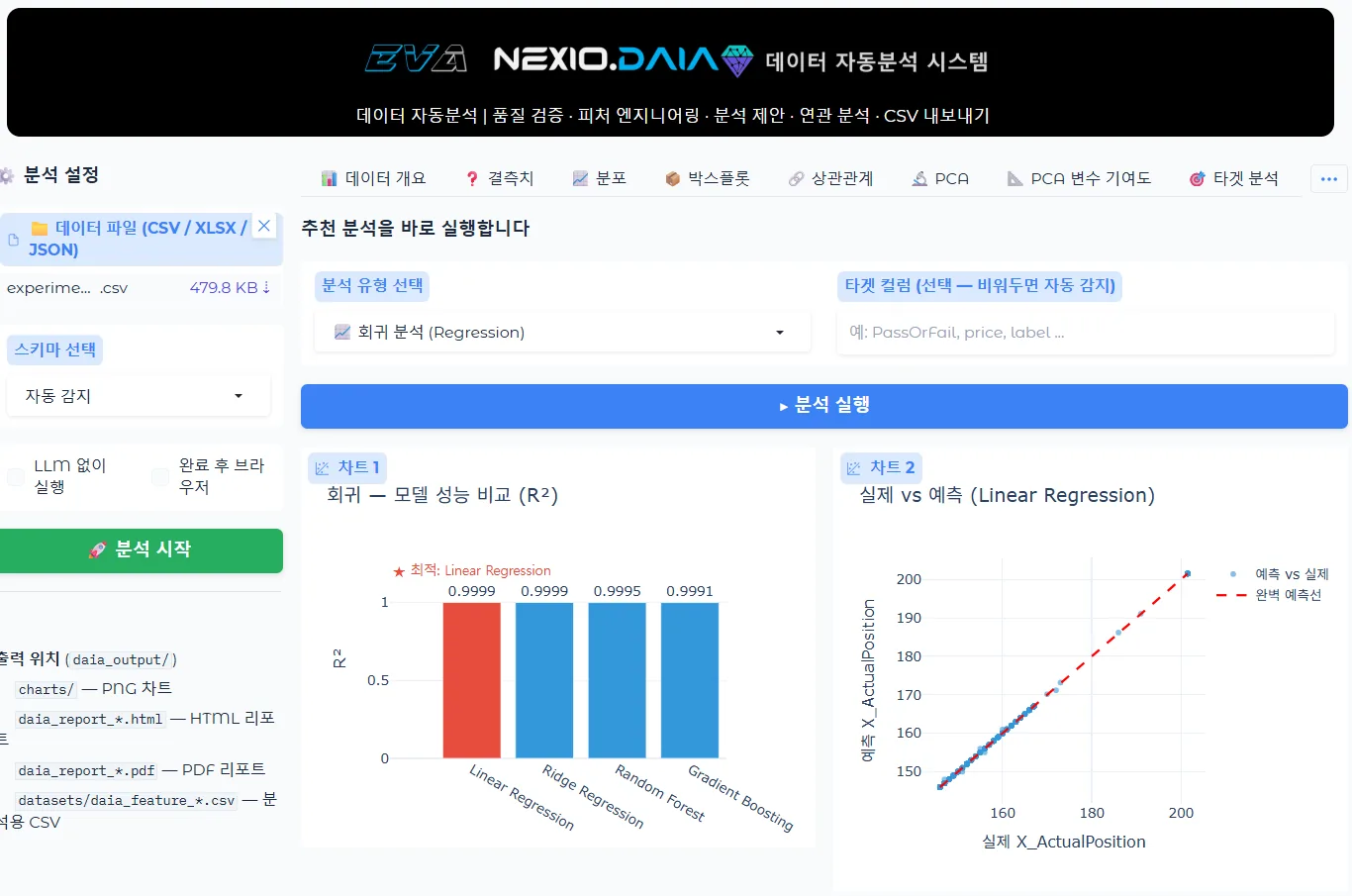 회귀 모델 성능 비교