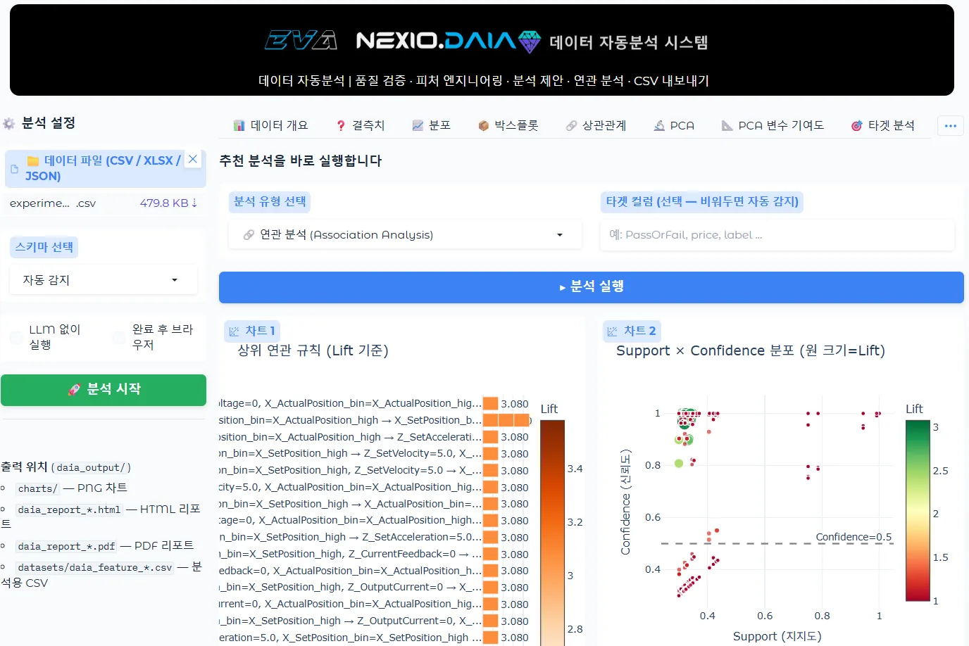 연관 분석
